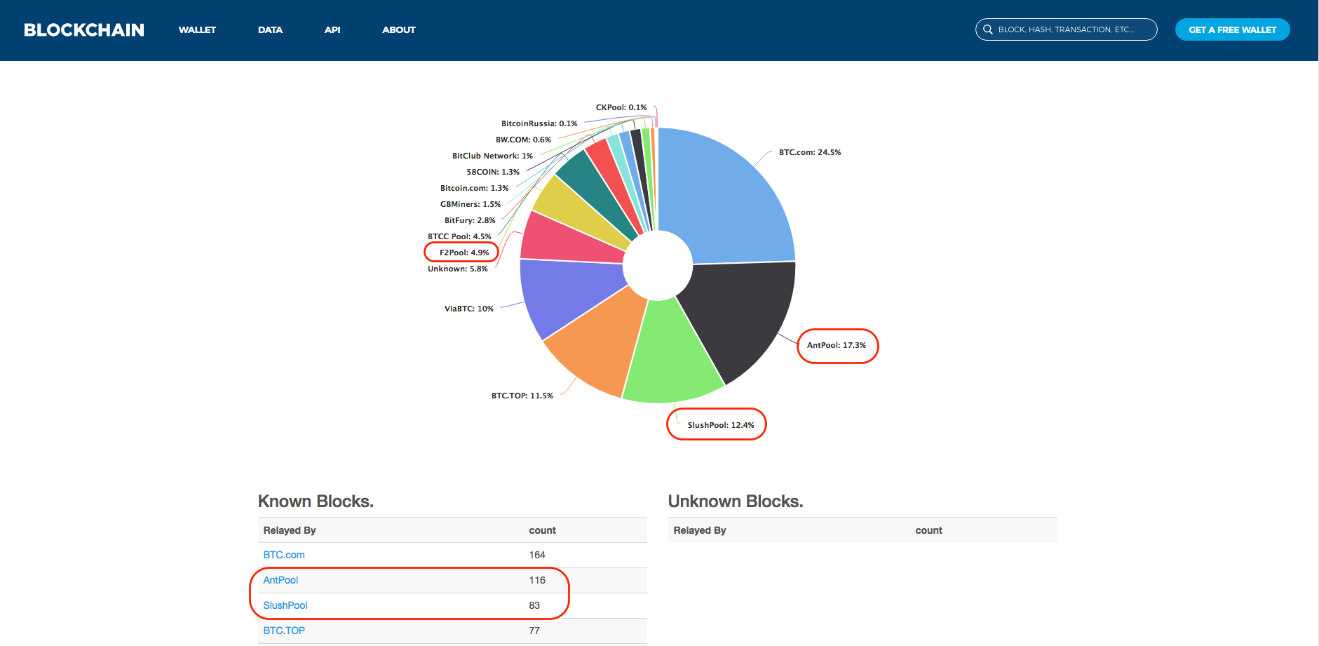 Cloud Mining With Aws Bitcoin F2pool Cloud Mining Newton Studio - 